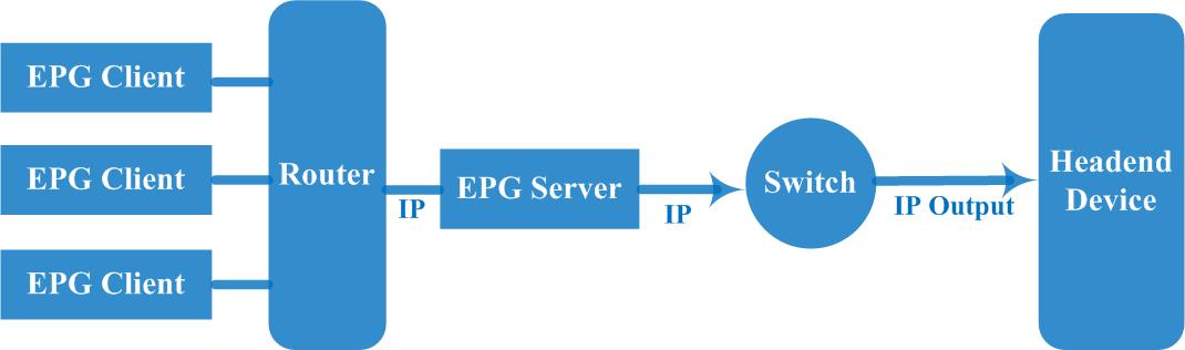 Dexing EPG-A (Electronic Program Guide - ATSC) System