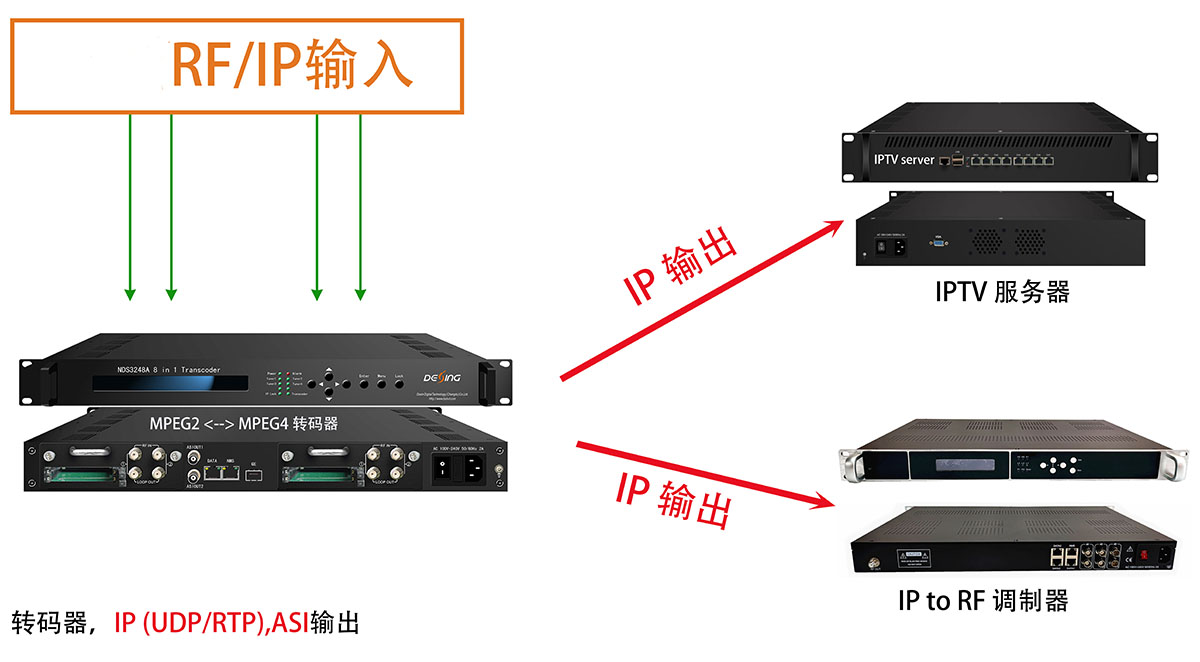 NDS3248A 转码器-1200.jpg