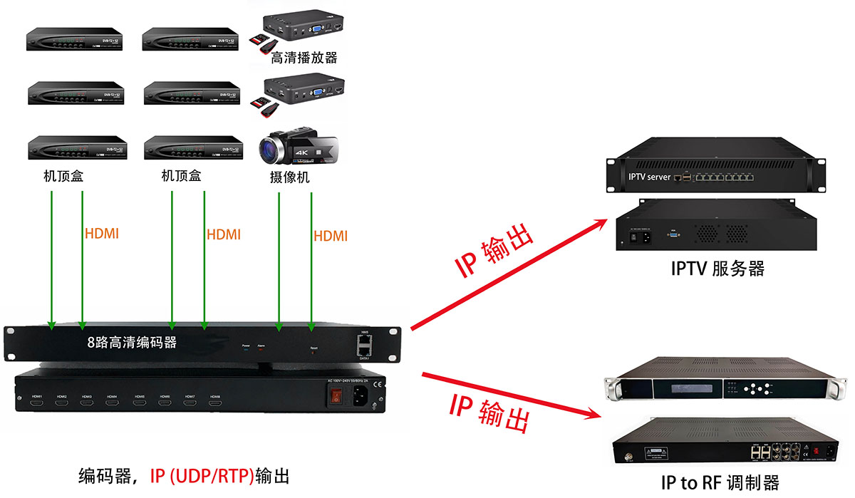 8 HDMI TO IP-基础款-1200.jpg